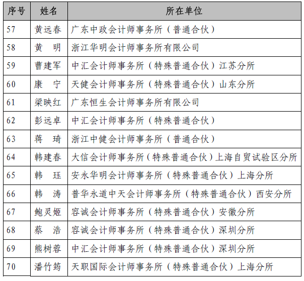 高层次财会人才中青年注会班面试名单公布