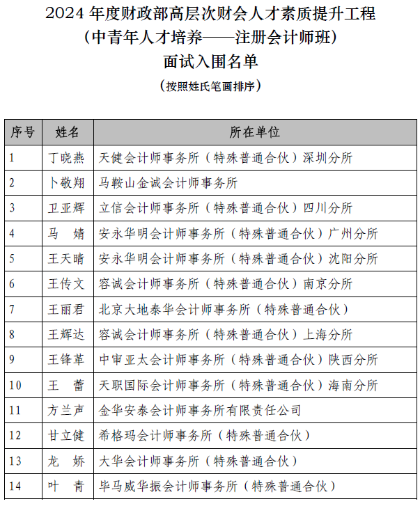 高层次财会人才中青年注会班面试名单公布