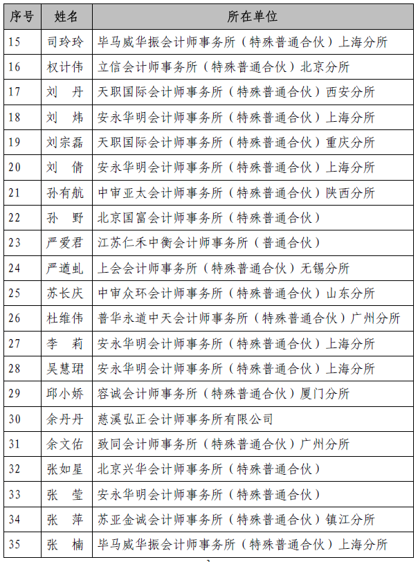 高层次财会人才中青年注会班面试名单公布