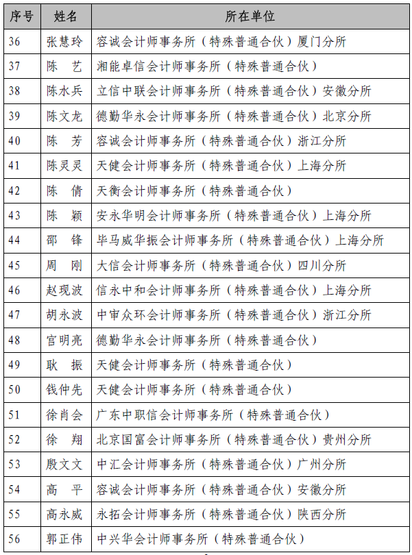 高层次财会人才中青年注会班面试名单公布