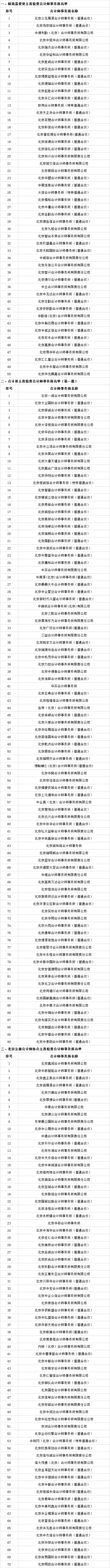 北京开展会计所评估机构第一批联合检查 北京开展会计所评估机构第一批联合检查
