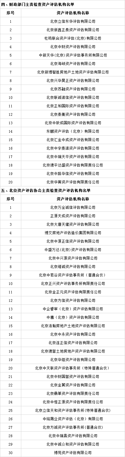 北京开展会计所评估机构第一批联合检查