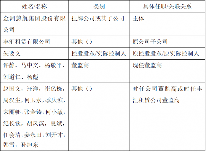 因年报存在重大遗漏 金洲慈航被处罚 因年报存在重大遗漏 金洲慈航被处罚