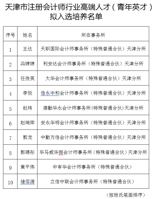 天津注协公示行业高端人才拟入选名单 天津注协公示行业高端人才拟入选名单