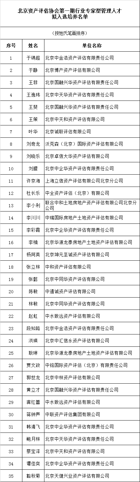 北京评协公示第一期行业专家型管理人才拟入选名单 北京评协公示第一期行业专家型管理人才拟入选名单