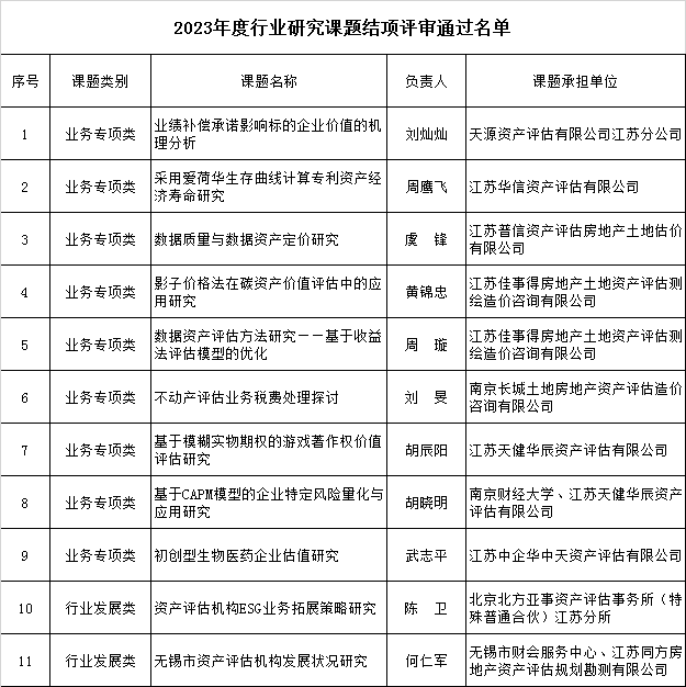 江苏评协公布研究课题结项评审结果