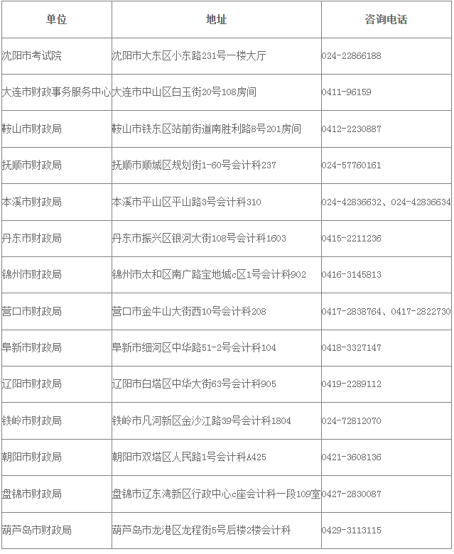 关于申请2024年度全国会计专业技术中级资格考试(辽宁考区)科目免试相关事项的公告
