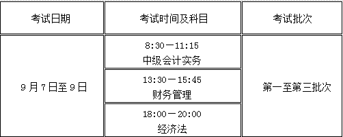 关于2024年度全国会计专业技术中级资格考试(青海考区)有关事项的通知