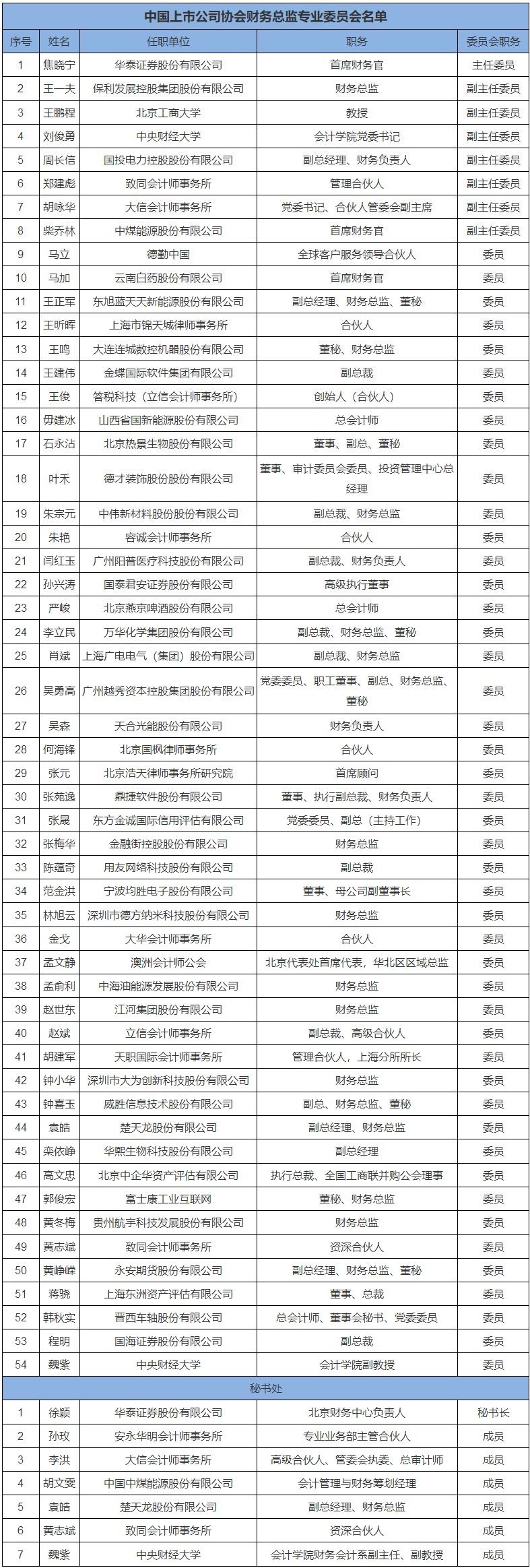 捕获
