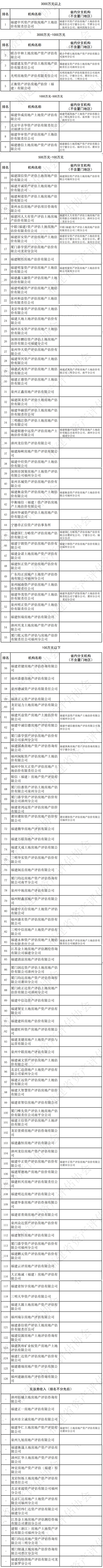 福建