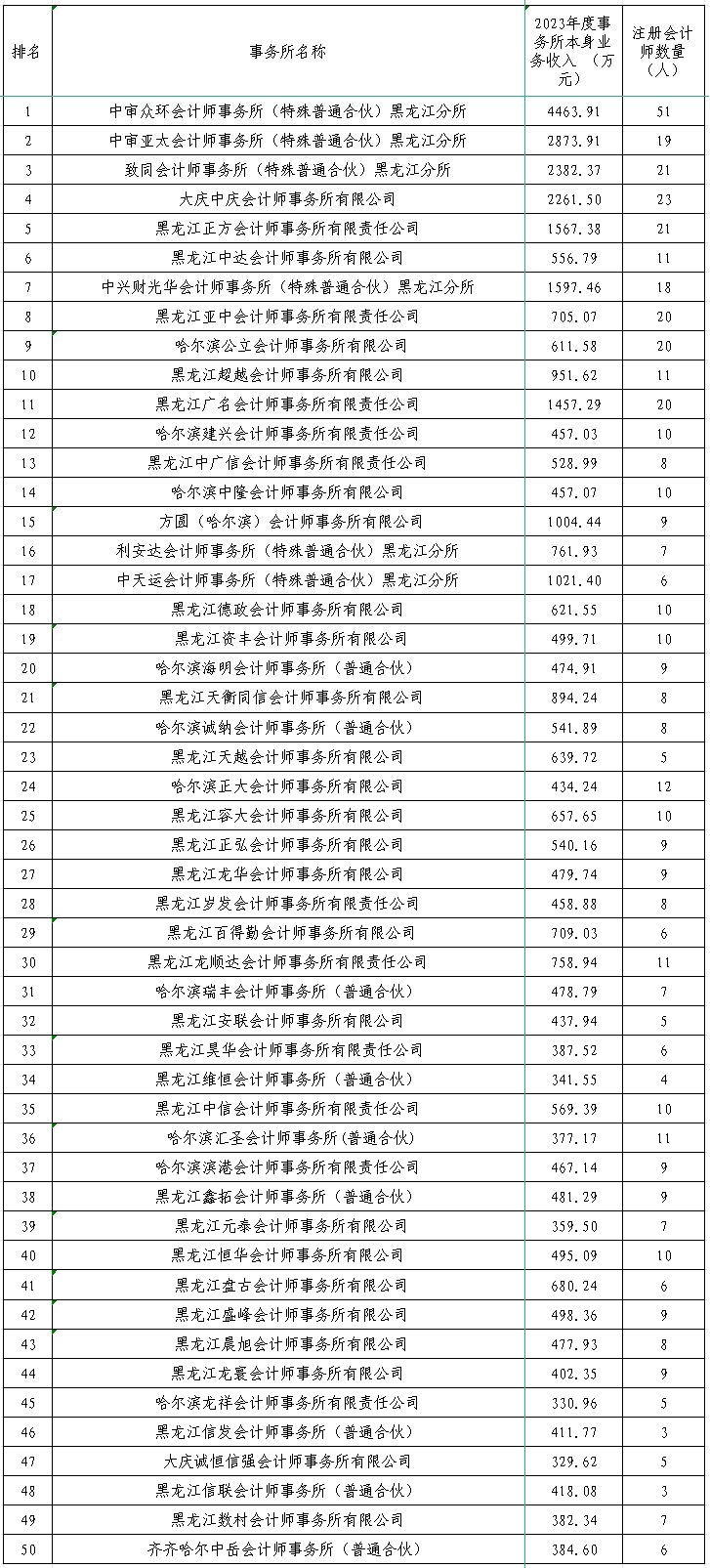 黑龙江