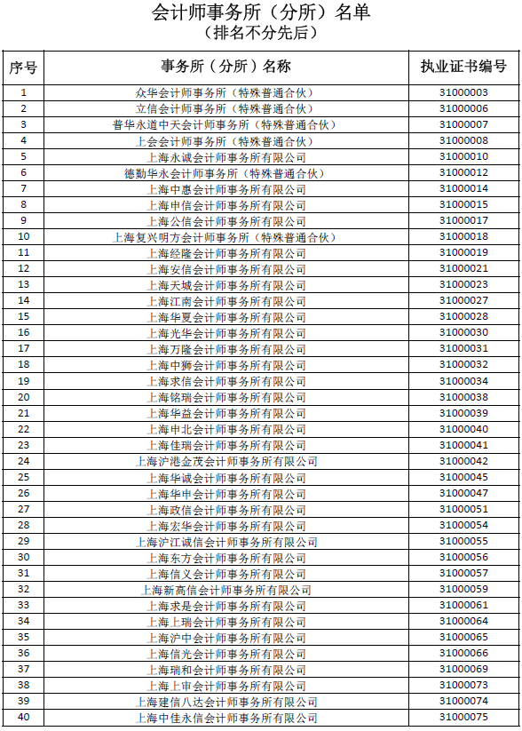 上海财政局公布会计所(分所)报备情况 上海财政局公布会计所(分所)报备情况