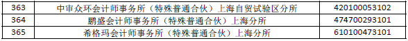 上海财政局公布会计所(分所)报备情况