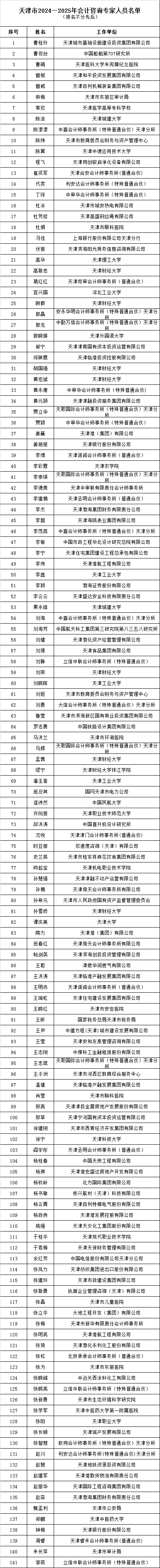 天津公布会计咨询专家名单(2024-2025年) 天津公布会计咨询专家名单(2024-2025年)