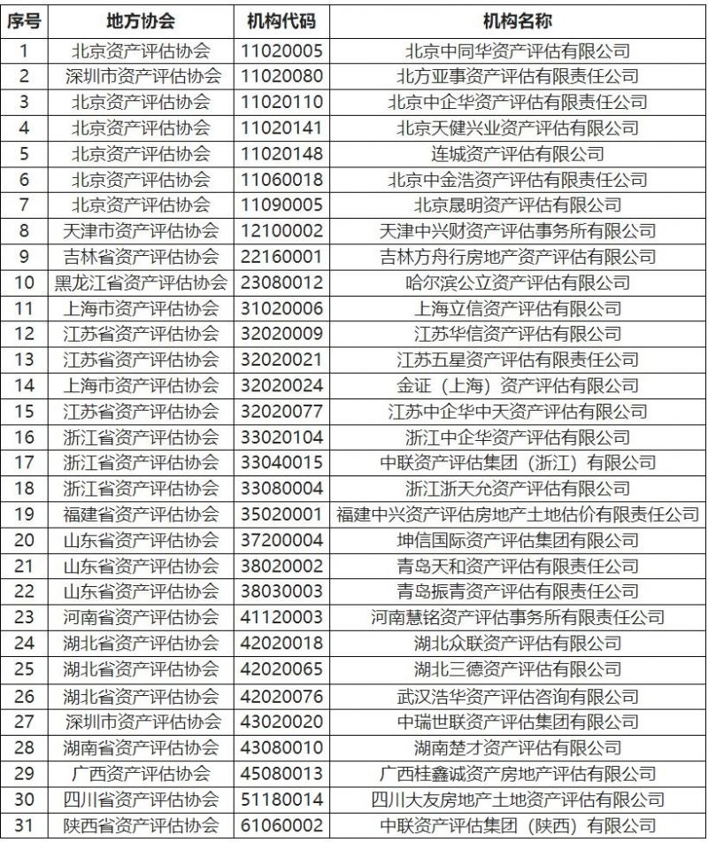 数据资产