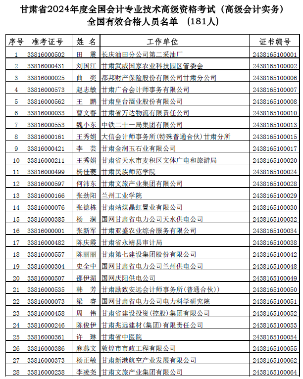 甘肃公布高级会计师考试合格人员名单 甘肃公布高级会计师考试合格人员名单