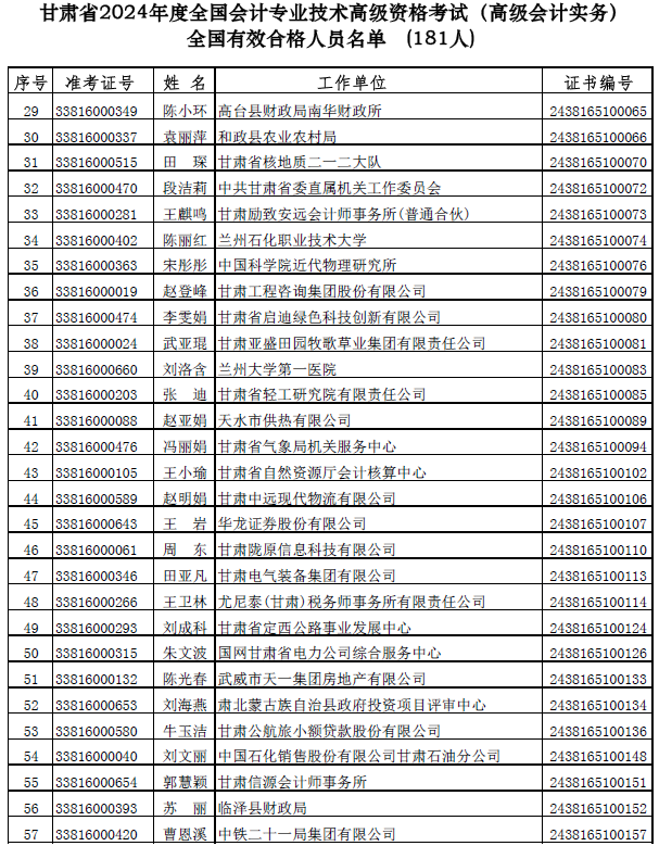 甘肃公布高级会计师考试合格人员名单 甘肃公布高级会计师考试合格人员名单