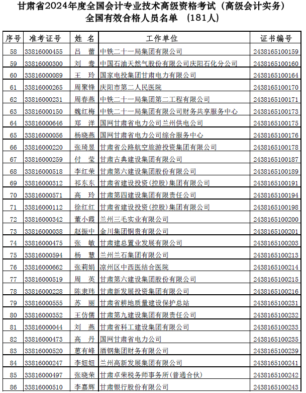 甘肃公布高级会计师考试合格人员名单 甘肃公布高级会计师考试合格人员名单