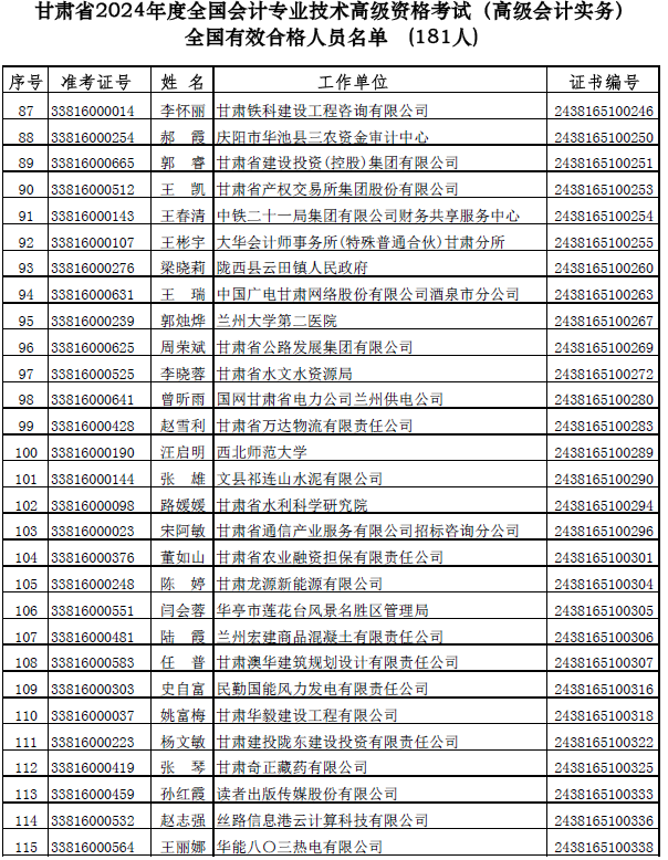 甘肃公布高级会计师考试合格人员名单 甘肃公布高级会计师考试合格人员名单