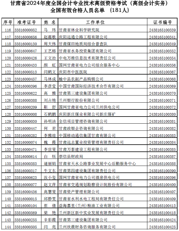甘肃公布高级会计师考试合格人员名单 甘肃公布高级会计师考试合格人员名单