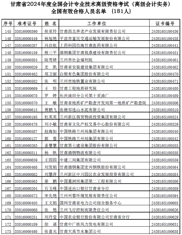 甘肃公布高级会计师考试合格人员名单 甘肃公布高级会计师考试合格人员名单