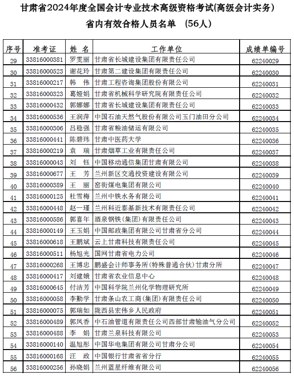 甘肃公布高级会计师考试合格人员名单 甘肃公布高级会计师考试合格人员名单