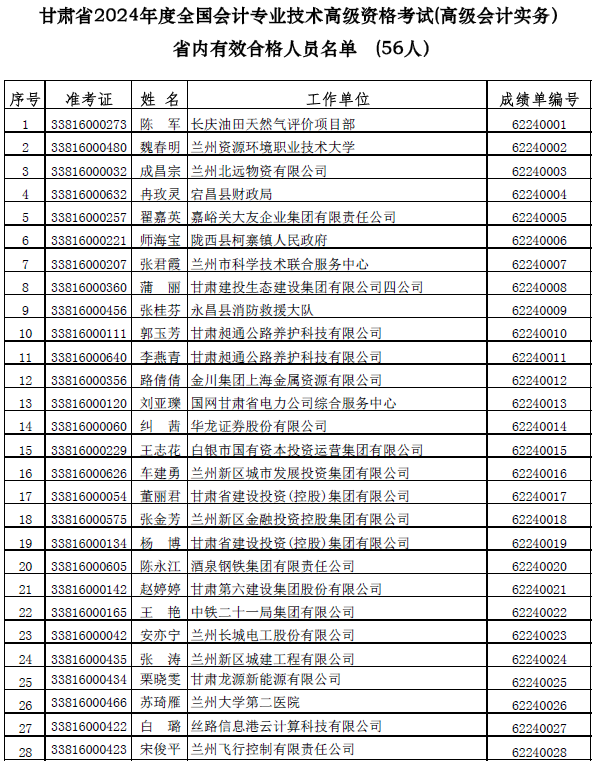 甘肃公布高级会计师考试合格人员名单 甘肃公布高级会计师考试合格人员名单