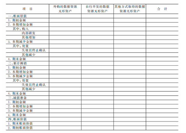 深圳注协印发数据资源入表会计核算指南等