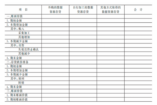 深圳注协印发数据资源入表会计核算指南等