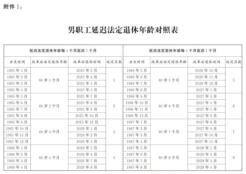 全国人大常委会关于实施渐进式延迟法定退休年龄的决定 全国人大常委会关于实施渐进式延迟法定退休年龄的决定