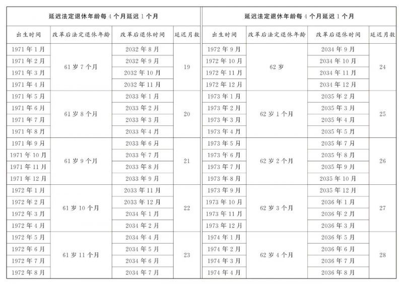 全国人大常委会关于实施渐进式延迟法定退休年龄的决定 全国人大常委会关于实施渐进式延迟法定退休年龄的决定