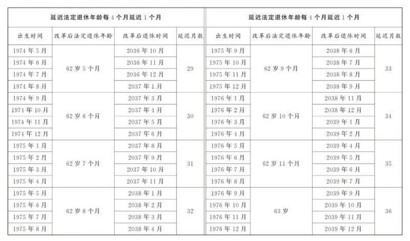 全国人大常委会关于实施渐进式延迟法定退休年龄的决定 全国人大常委会关于实施渐进式延迟法定退休年龄的决定