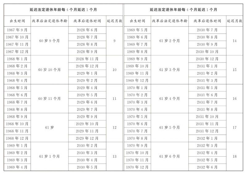 全国人大常委会关于实施渐进式延迟法定退休年龄的决定 全国人大常委会关于实施渐进式延迟法定退休年龄的决定