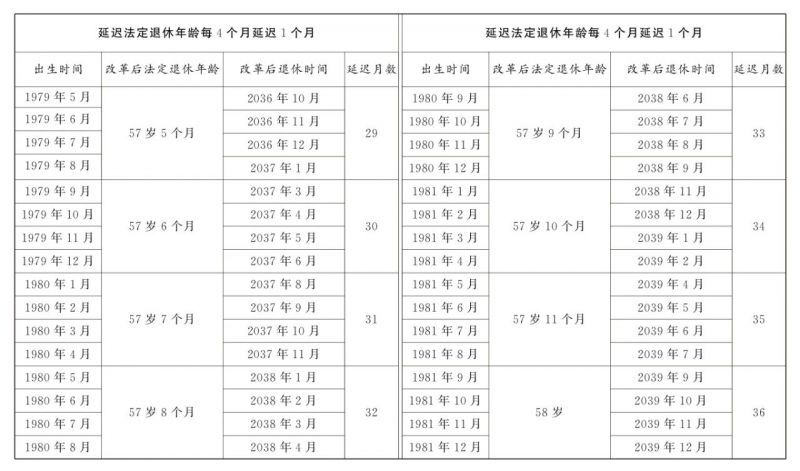 全国人大常委会关于实施渐进式延迟法定退休年龄的决定 全国人大常委会关于实施渐进式延迟法定退休年龄的决定