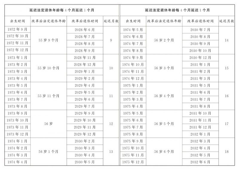全国人大常委会关于实施渐进式延迟法定退休年龄的决定 全国人大常委会关于实施渐进式延迟法定退休年龄的决定