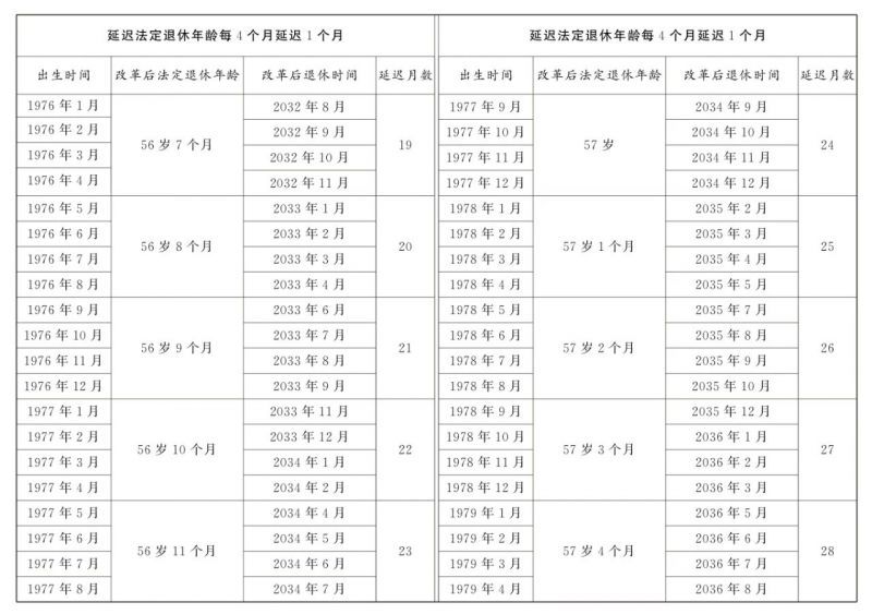 全国人大常委会关于实施渐进式延迟法定退休年龄的决定 全国人大常委会关于实施渐进式延迟法定退休年龄的决定