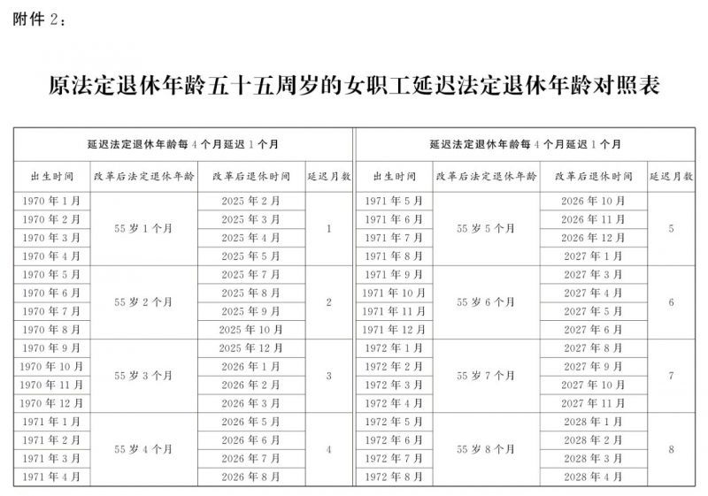 全国人大常委会关于实施渐进式延迟法定退休年龄的决定 全国人大常委会关于实施渐进式延迟法定退休年龄的决定