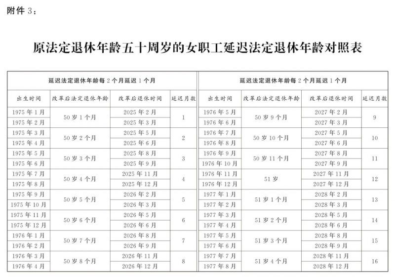 全国人大常委会关于实施渐进式延迟法定退休年龄的决定 全国人大常委会关于实施渐进式延迟法定退休年龄的决定