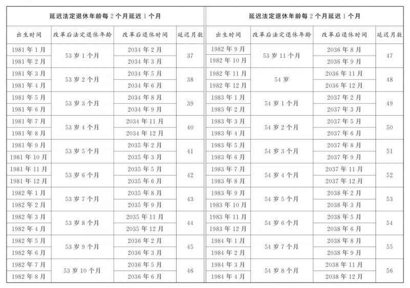 全国人大常委会关于实施渐进式延迟法定退休年龄的决定 全国人大常委会关于实施渐进式延迟法定退休年龄的决定