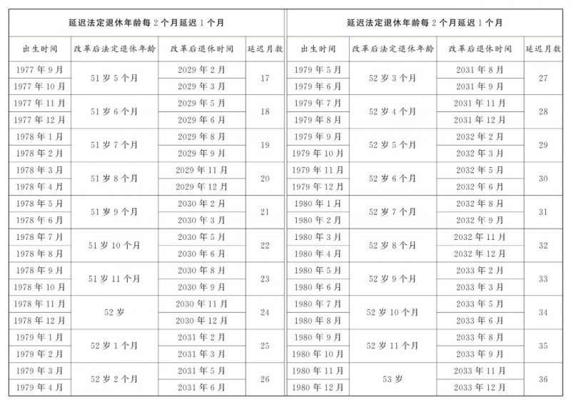 全国人大常委会关于实施渐进式延迟法定退休年龄的决定 全国人大常委会关于实施渐进式延迟法定退休年龄的决定