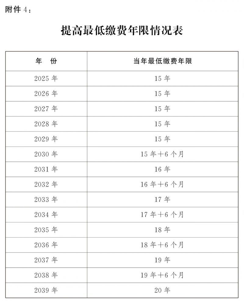 全国人大常委会关于实施渐进式延迟法定退休年龄的决定 全国人大常委会关于实施渐进式延迟法定退休年龄的决定