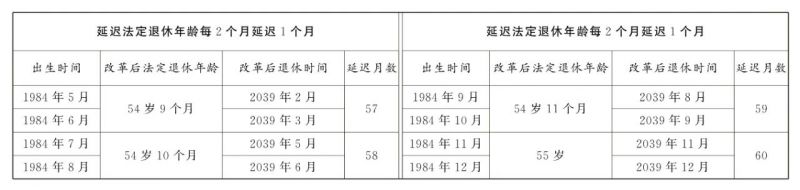 全国人大常委会关于实施渐进式延迟法定退休年龄的决定 全国人大常委会关于实施渐进式延迟法定退休年龄的决定