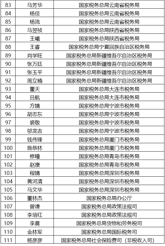 税总公布第十批全国税务领军人才预录取名单