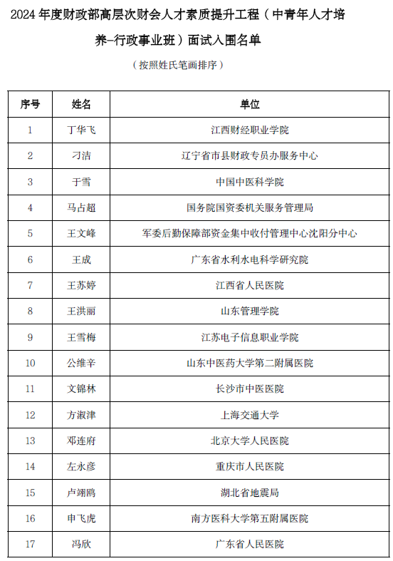 高层次财会人才中青年行政班面试名单公布 高层次财会人才中青年行政班面试名单公布