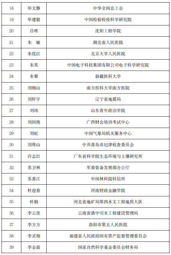 高层次财会人才中青年行政班面试名单公布 高层次财会人才中青年行政班面试名单公布