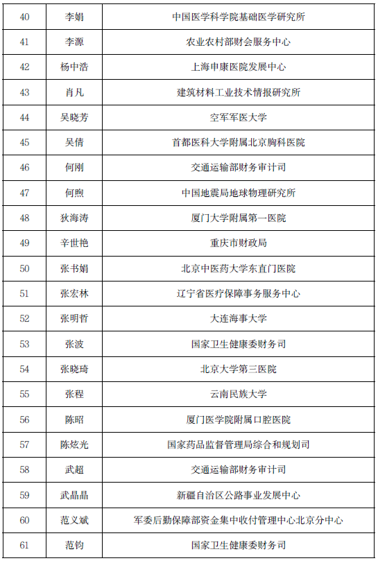 高层次财会人才中青年行政班面试名单公布 高层次财会人才中青年行政班面试名单公布