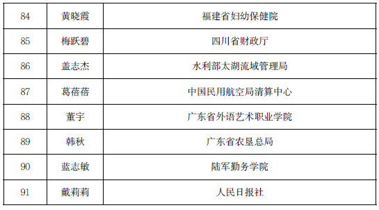 高层次财会人才中青年行政班面试名单公布 高层次财会人才中青年行政班面试名单公布