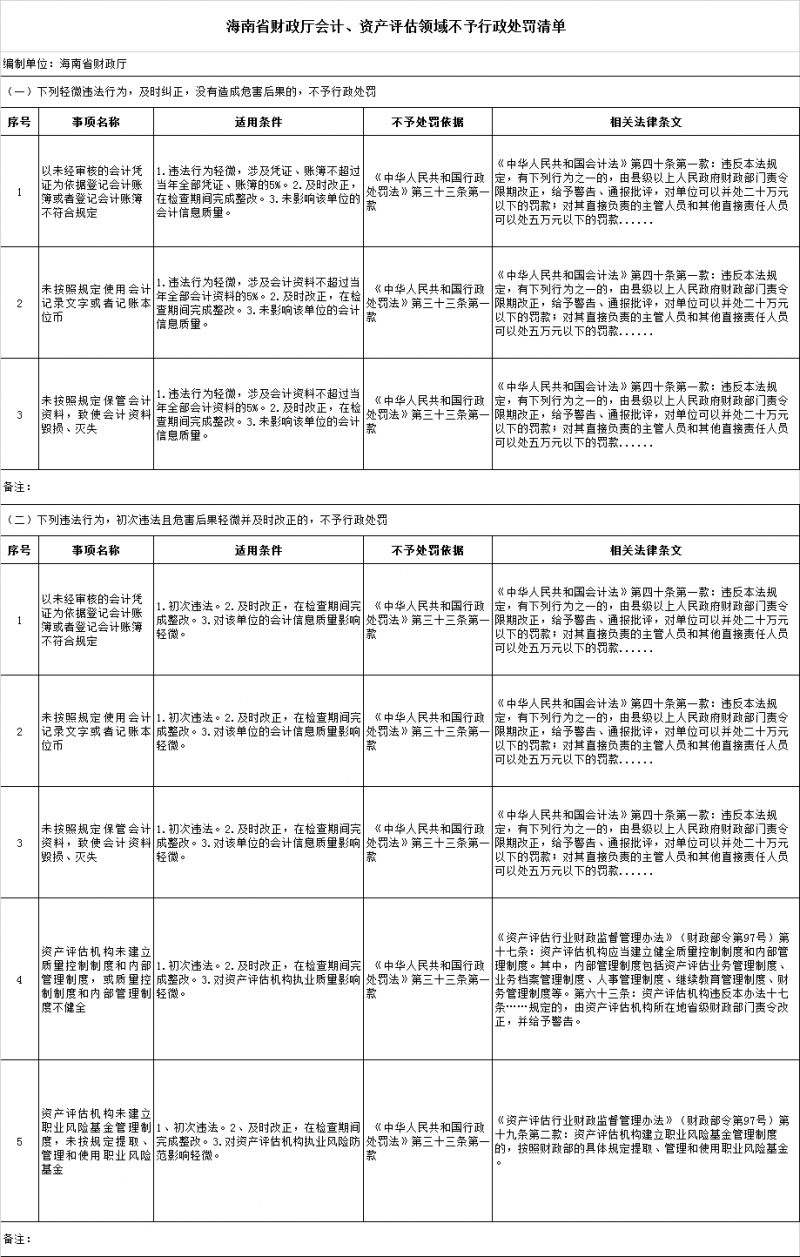 海南省财政厅公布会计领域从轻处罚清单