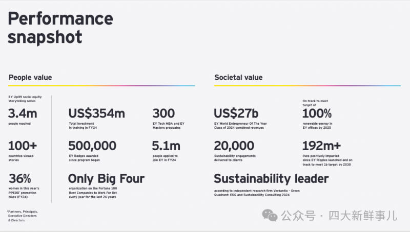 安永公布2024财年全球业绩 安永公布2024财年全球业绩