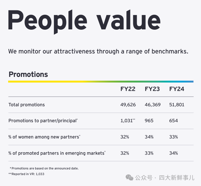 安永公布2024财年全球业绩 安永公布2024财年全球业绩